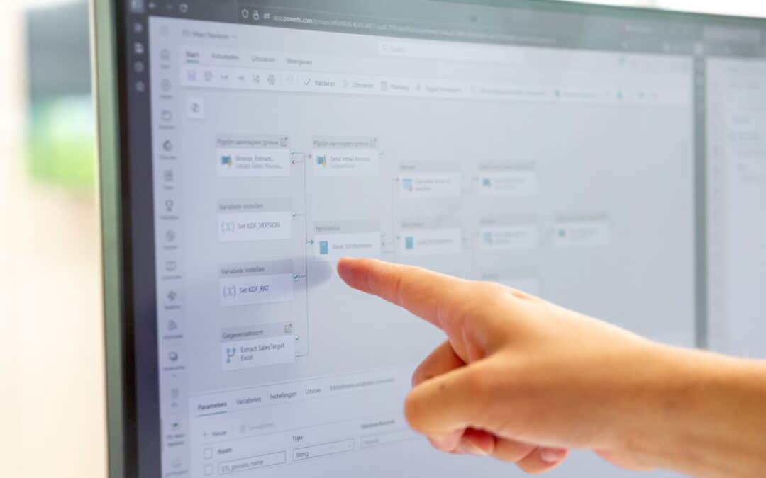 Van Data naar Impact: KPI’s die ertoe doen